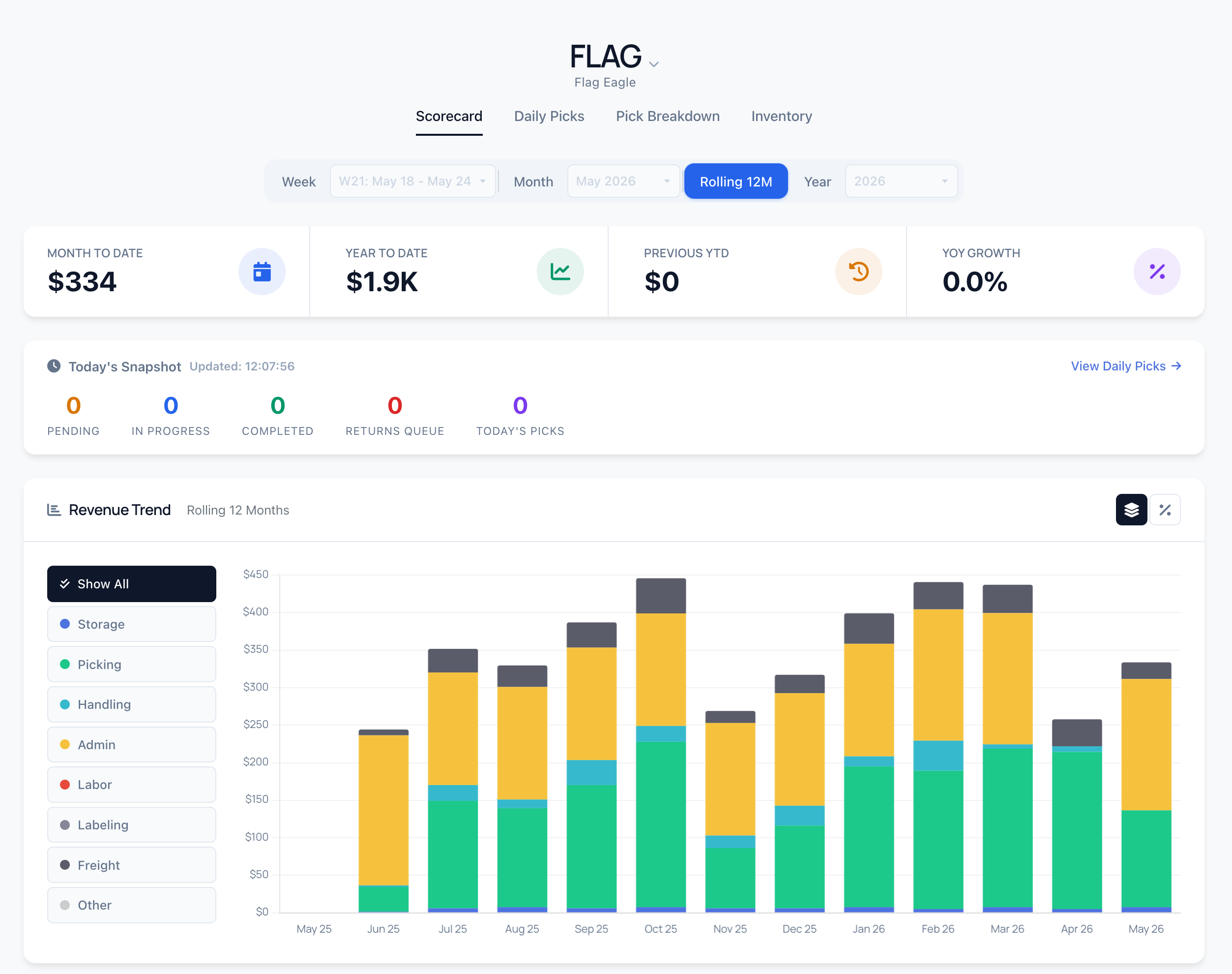 Client Scorecard overview page for a single client